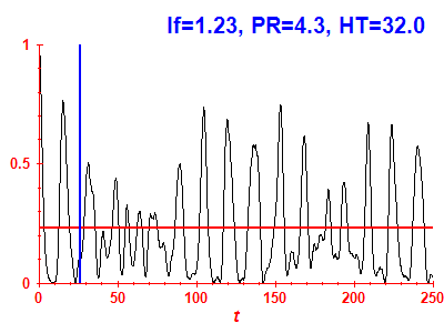 Survival probability